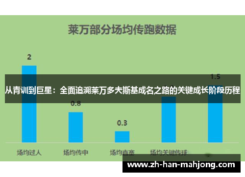 从青训到巨星：全面追溯莱万多夫斯基成名之路的关键成长阶段历程